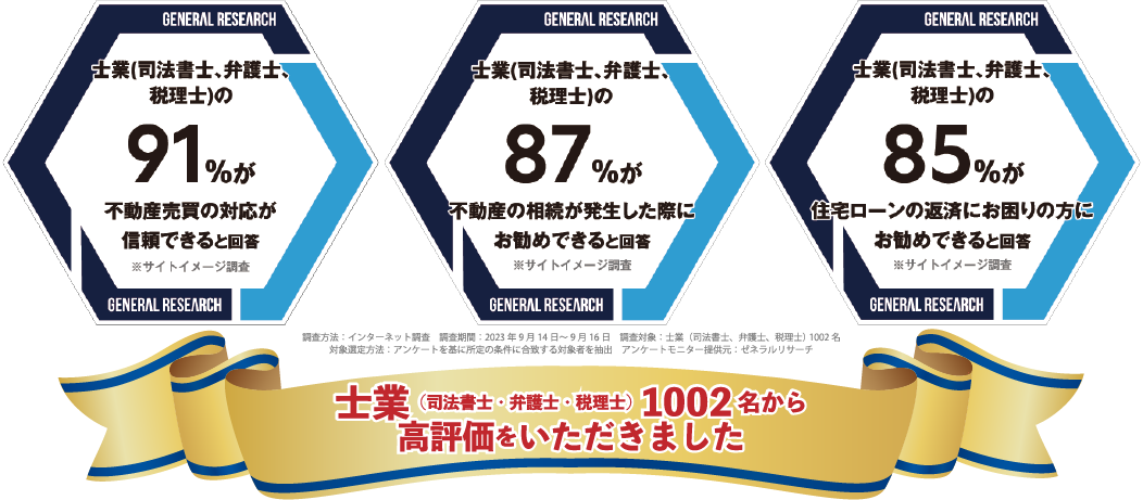 士業（司法書士、弁護士、税理士）1002名から高評価をいただきました