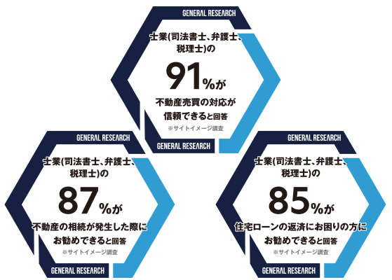 Pick Up 士業（司法書士、弁護士、税理士） 1002名から高評価をいただきました