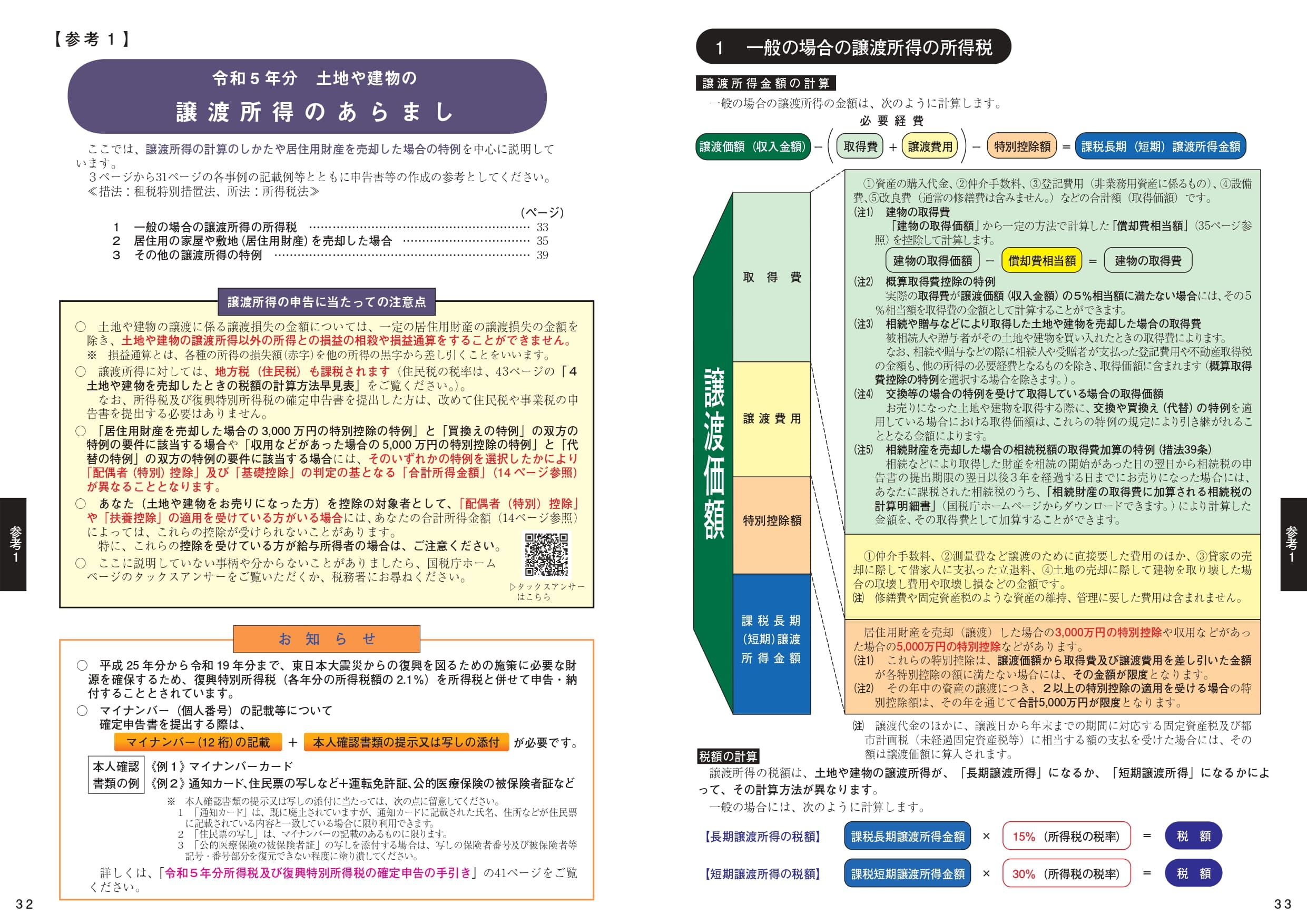 不動産を売った時にかかる税金