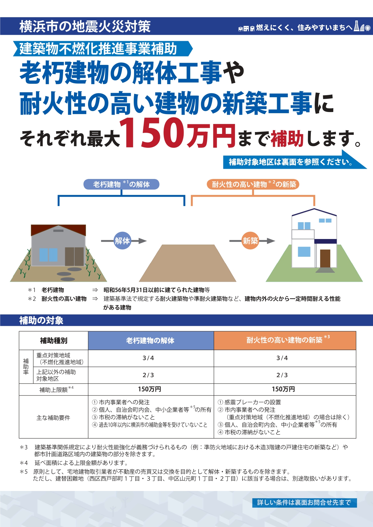 解体費　150万円補助　横浜市