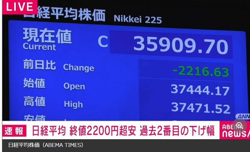 日経平均2200円超の下げ幅